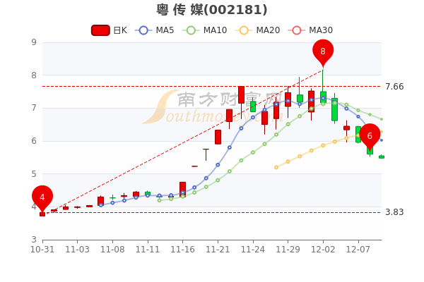 工商銀行股票價(jià)格為什么這么低(工商銀行股價(jià)持續(xù)下跌)?